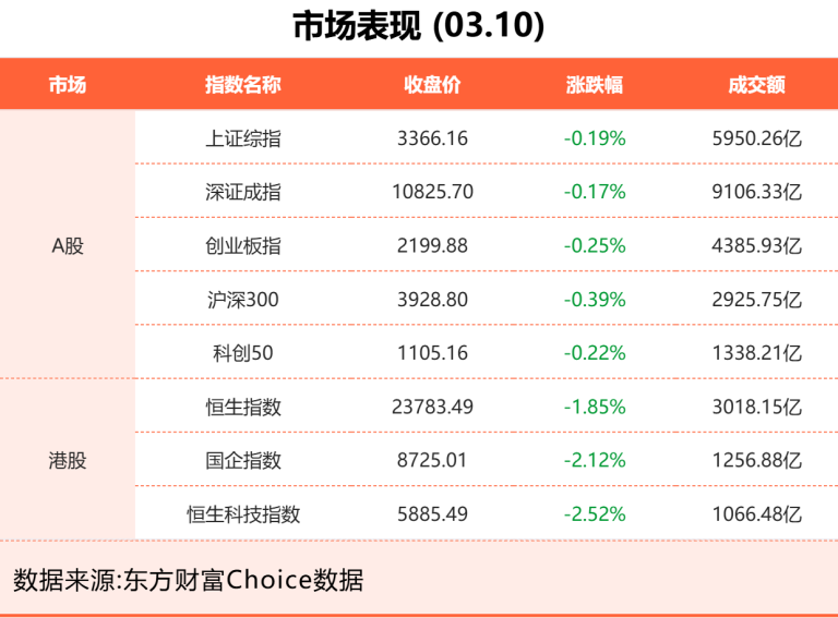 3月10日东方财富财经晚报（附新闻联播）