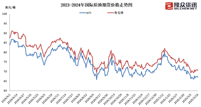 国内成品油价迎年内最大降幅 加满一箱油少花11元