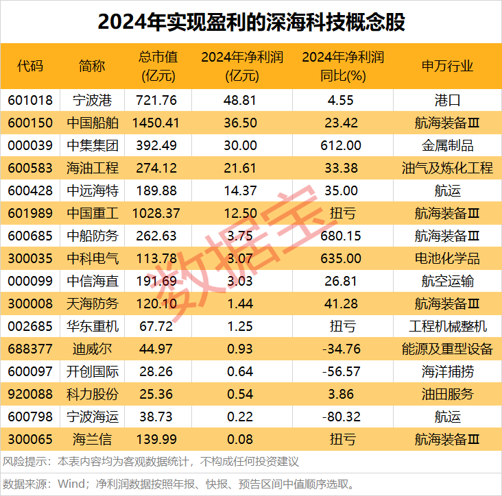 持续爆发！3万亿蓝海市场打开 两龙头股价已翻倍