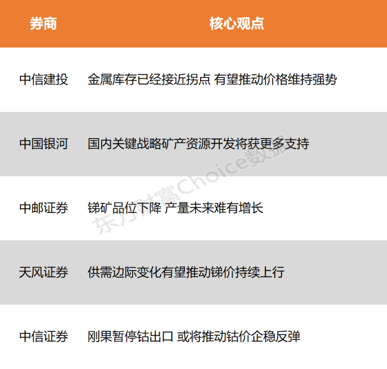 【风口研报】金属消费获得支撑 价格有望维持强势