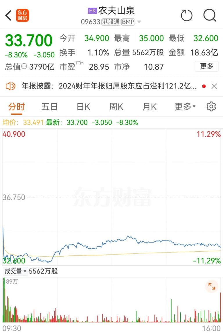 农夫山泉股价突然大跳水！钟睒睒：品牌形象遭受历史性考验
