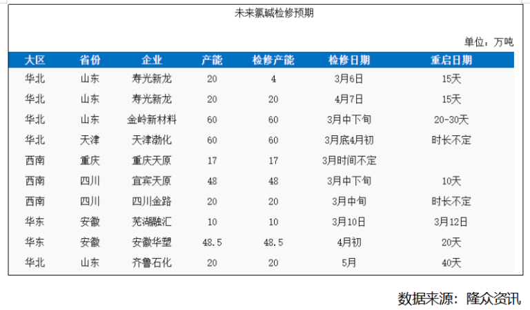 烧碱后市行情如何演绎？