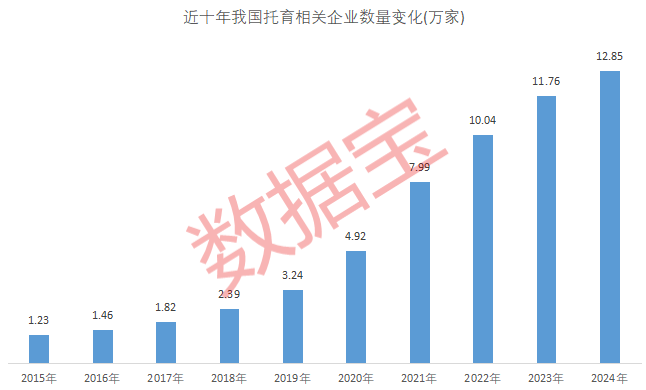 国家卫健委正起草育儿补贴操作方案 概念股有这些