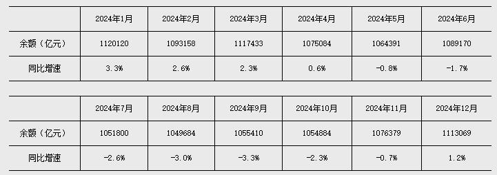 央行：前两个月人民币贷款增加6.14万亿元 M2余额同比增长7%