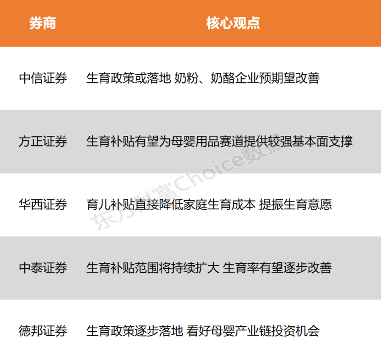 【风口研报】地方育儿补贴政策有望持续出台 生育率有望逐步改善