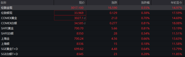 中东局势再度升级！美国、以色列发动大规模袭击！