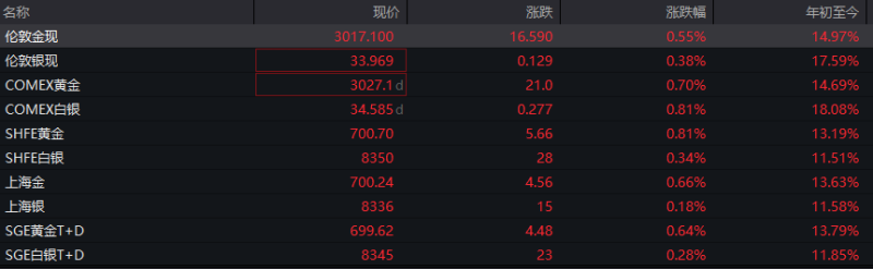 中东局势再度升级！美国、以色列发动大规模袭击！