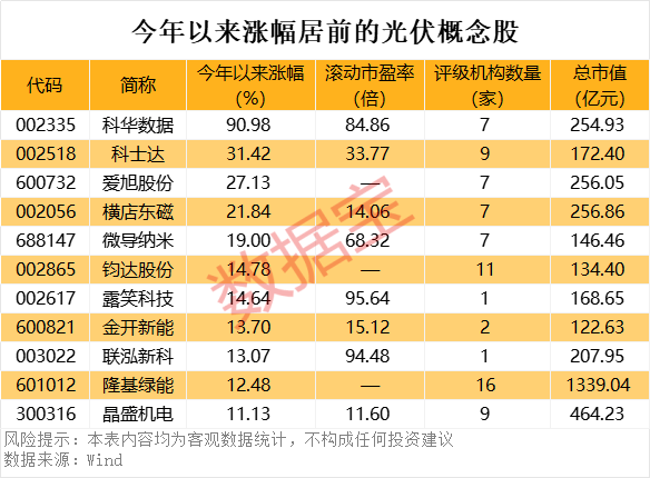 A股这个方向突然崛起（附概念股名单）