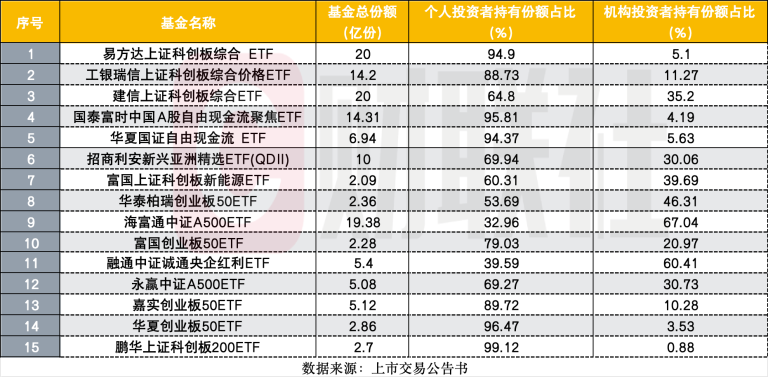 指数投资时代的又一标签：个人投资者频现ETF十大持有人 量化私募也有高配需求