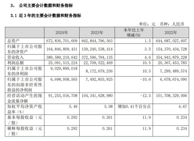 中国联通：预计2025年固定资产投资550亿元左右 算力投资同比增长28%