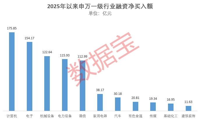 1.91万亿元！做多情绪浓厚 融资“扫货”名单出炉