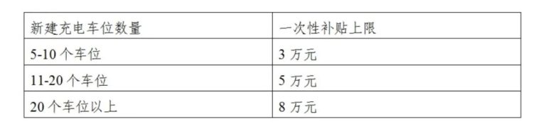 大利好！上海重磅发布：一次性最高补贴8万元！