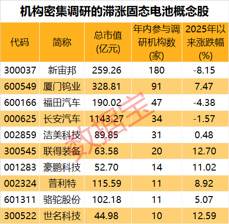 强势涨停！这一行业大事不断 机构密集调研的滞涨股仅10只