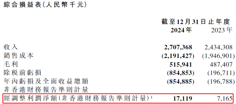 这家医疗AI黑马 居然真的从AI里赚到了钱！