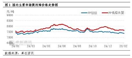 2月“平淡”收尾 3月聚丙烯市场能否如期迎来转机？