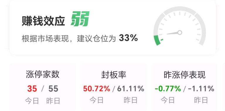 3月28日涨停复盘：黄金股逆势大涨 西部黄金涨停