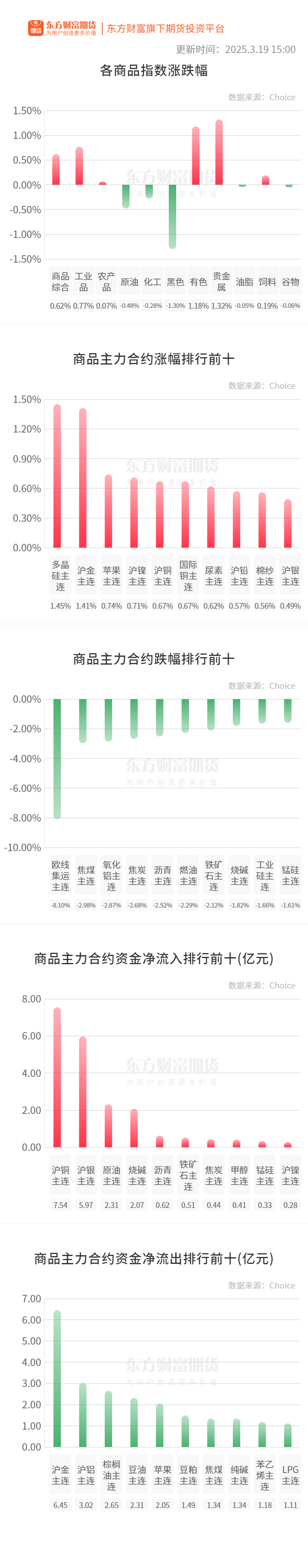 期市收评 | 商品期货多数下跌 黑色板块跌幅居前