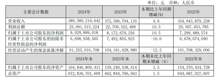 中国联通打响运营商加码算力第一枪：今年投资计划增长28% 较去年提速