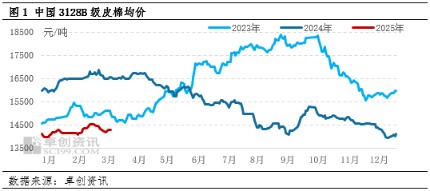 “金三”需求成色不佳 棉价低位震荡