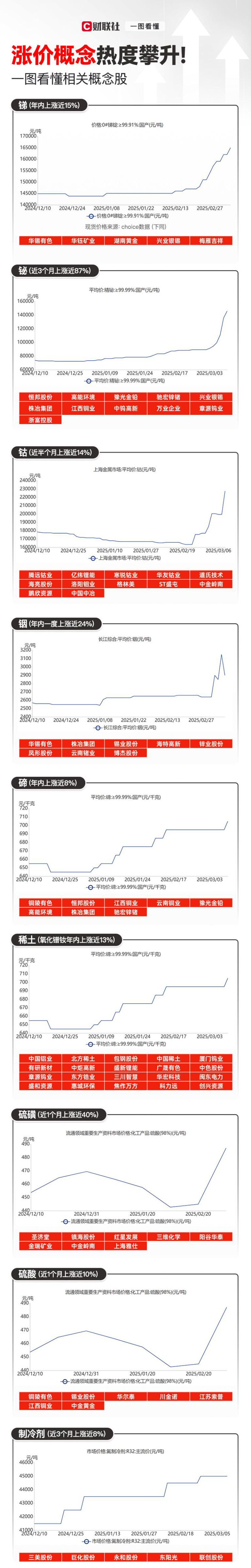 涨价概念获市场热议！一图看懂相关概念股