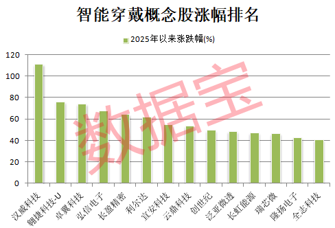 重大突破 全球首款可穿戴经颅磁刺激设备研制成功！36只高增长潜力股请收藏