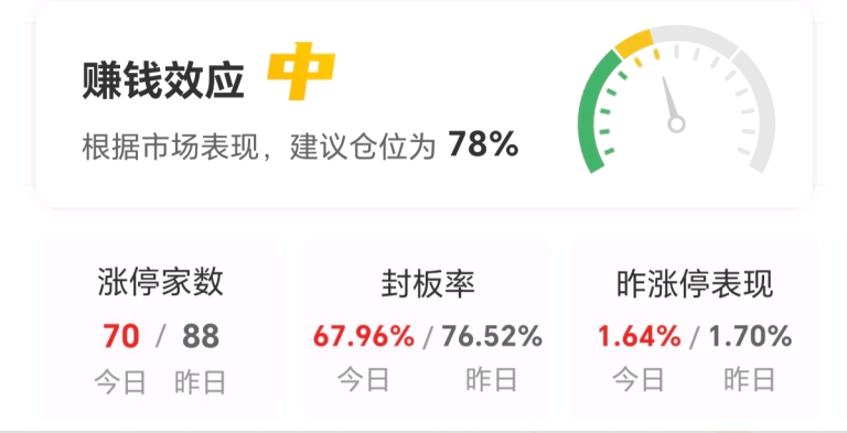 3月5日涨停复盘：机器人概念持续活跃 卓翼科技涨停