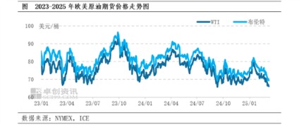 利空消息叠加 预计上半年原油价格或在高波动性下维持偏弱整理