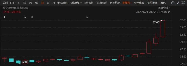 固态电池概念股最新公告！多家上市公司提示风险