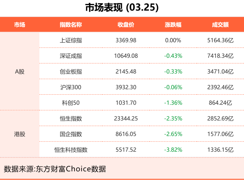 3月25日东方财富财经晚报（附新闻联播）