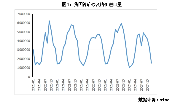 不锈钢：原料偏紧推升价格