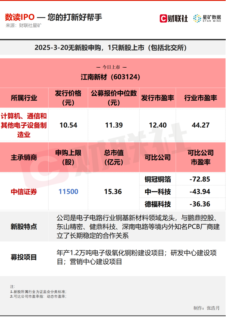 【数读IPO】去年营收超80亿，又一只PCB概念股今日上市