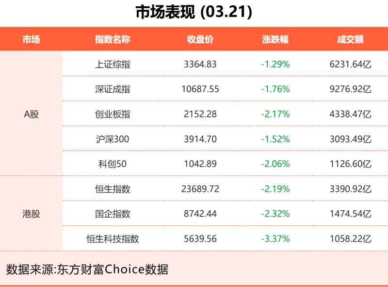 3月21日东方财富财经晚报（附新闻联播）