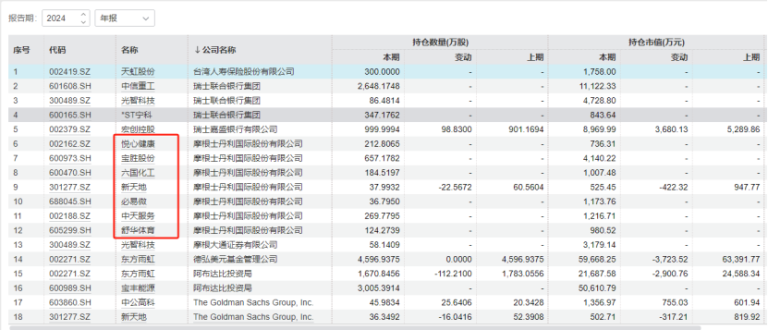 QFII最新重仓股曝光！外资机构：国际资金有望跑步入场