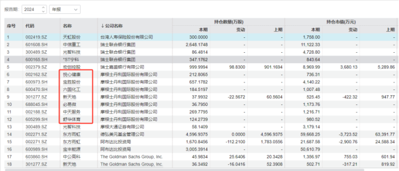 QFII最新重仓股曝光！外资机构：国际资金有望跑步入场