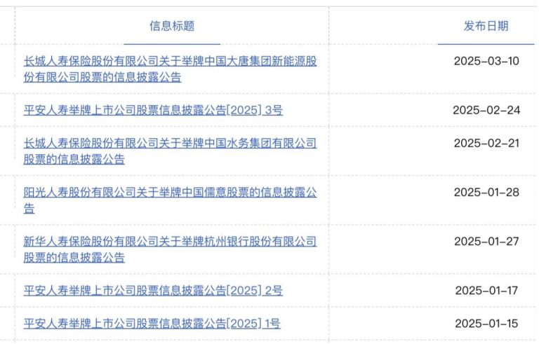 平安带头 险资疯狂加码银行H股 南向资金创史上第三 大摩称全球资金配置港股仍有空间