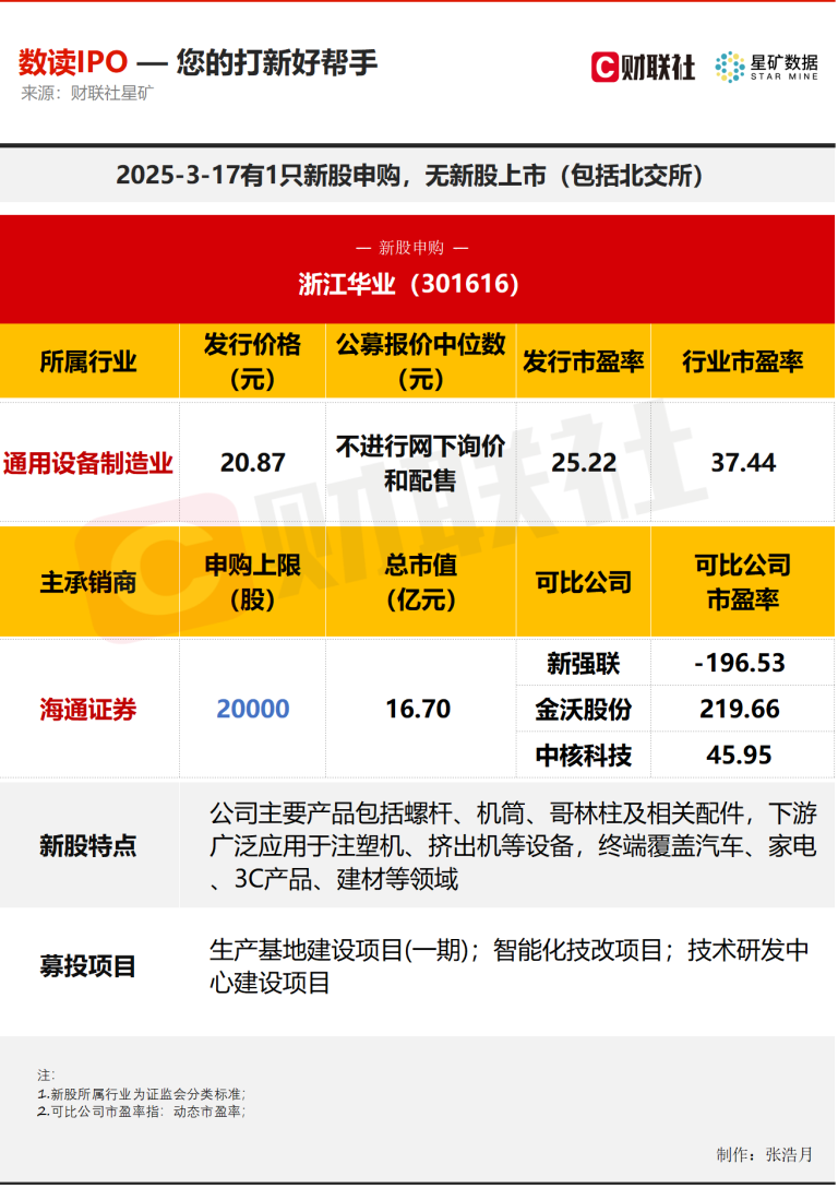 【数读IPO】一季度净利预增超17% 塑料机械零部件供应商今日申购