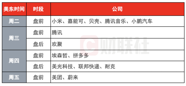 环球下周看点：美联储领衔多家央行议息 英伟达GTC大会重磅来袭