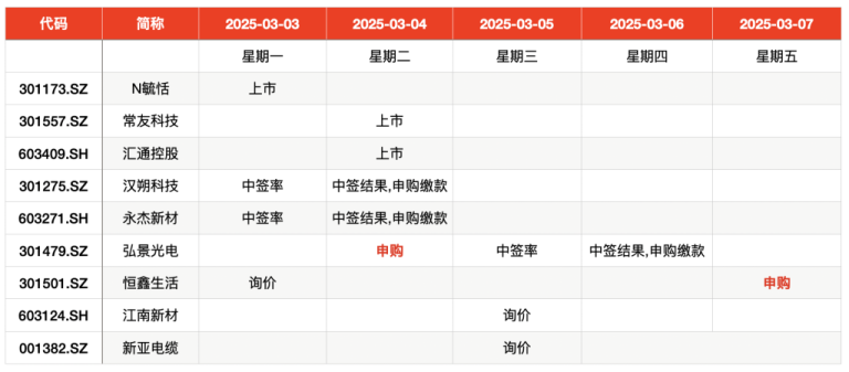 IPO周报｜本周两只新股申购 瑞幸、蜜雪冰城的小伙伴来了