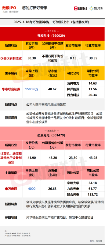 【数读IPO】发行市盈率远低于行业 国内智能电表出海先驱今日申购