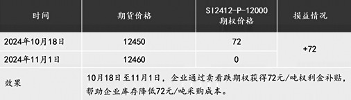 期货及衍生品助力多晶硅企业降本增效