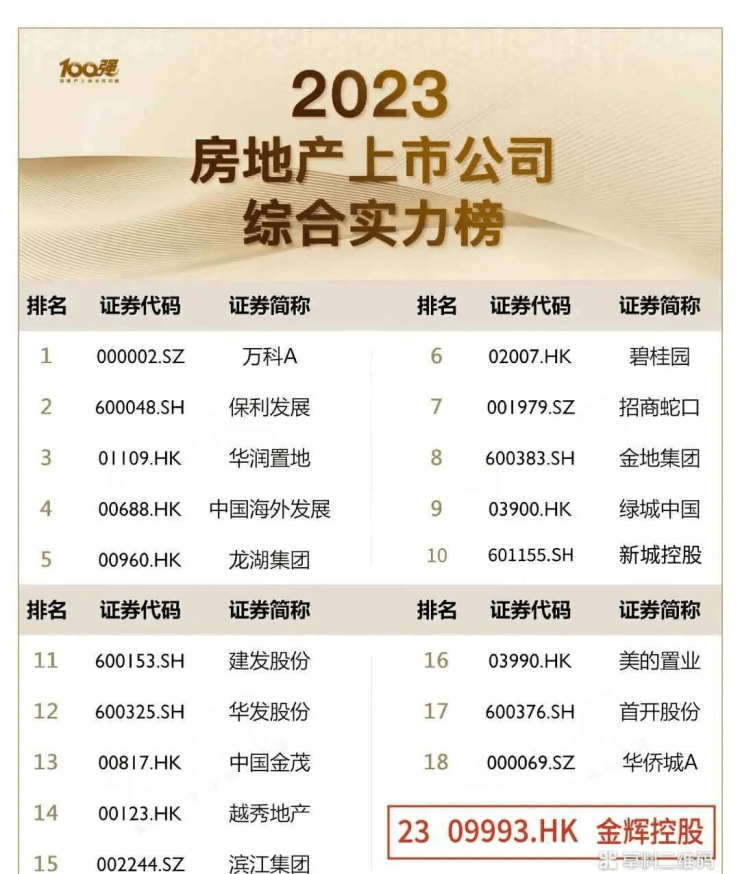 【售楼处】西安金辉望雲峯尚—一房一价—现房图片—样板间—位置图