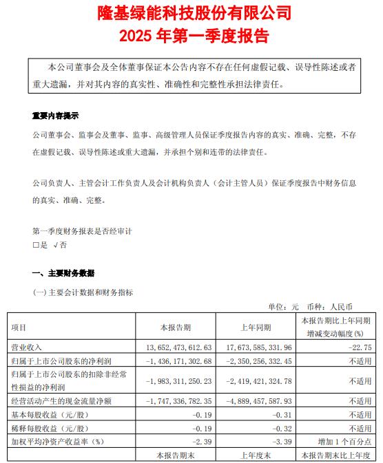 隆基绿能：一季度净亏损14.36亿元
