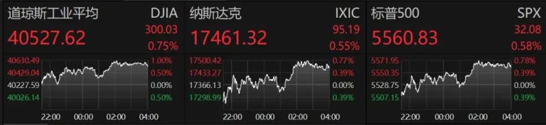 特朗普最新发声 事关贸易谈判！