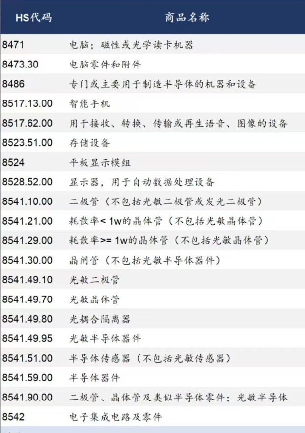 美国宣布：芯片、笔记本电脑、智能手机等免征“对等关税”