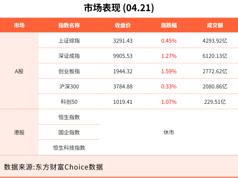 4月21日东方财富财经晚报（附新闻联播）