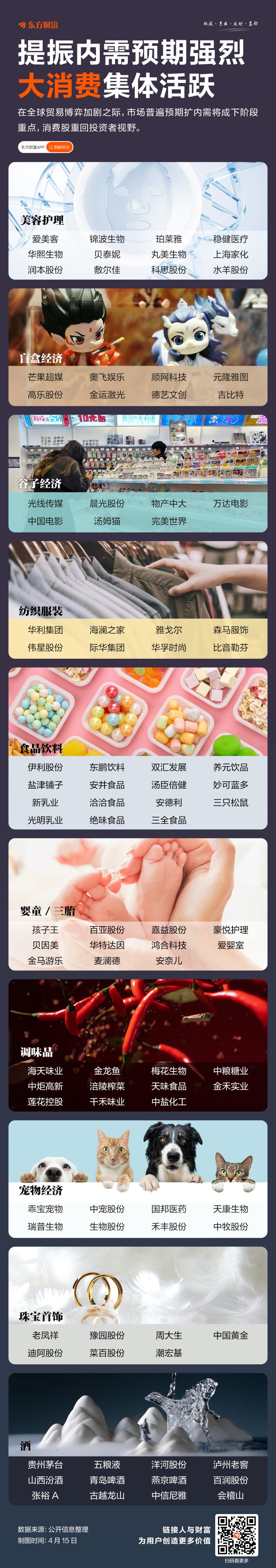 “三重共振”！大消费集体走强