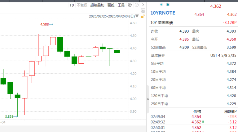 大规模抛售后 美债危机解除了吗？