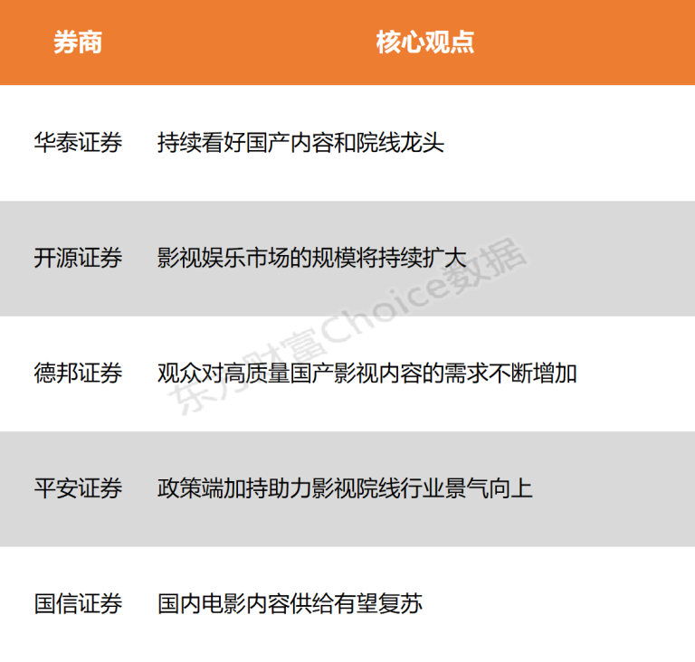 【风口研报】政策端持续加持叠加文娱消费鼓励 国产影片或迎发展新机遇