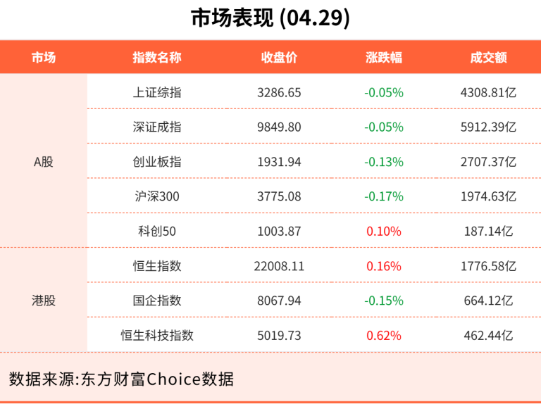 4月29日东方财富财经晚报（附新闻联播）