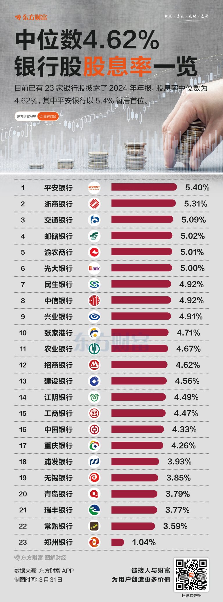 财政部出资5000亿 料年回报超4%